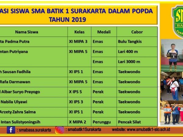POPDA SURAKARTA 2019