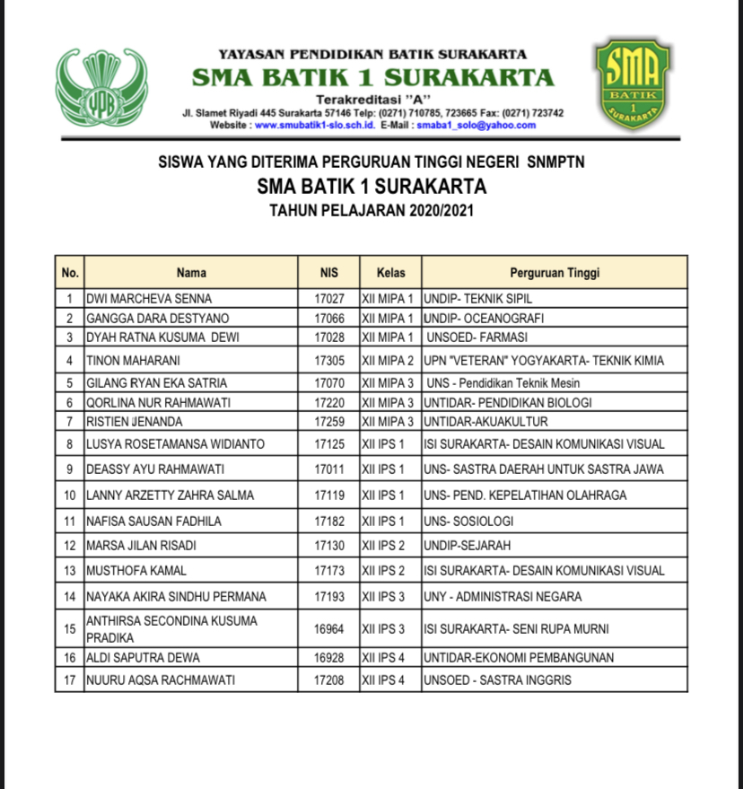 SNMPTN SMA Batik 1 Surakarta